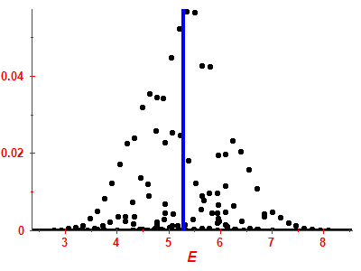 Strength function